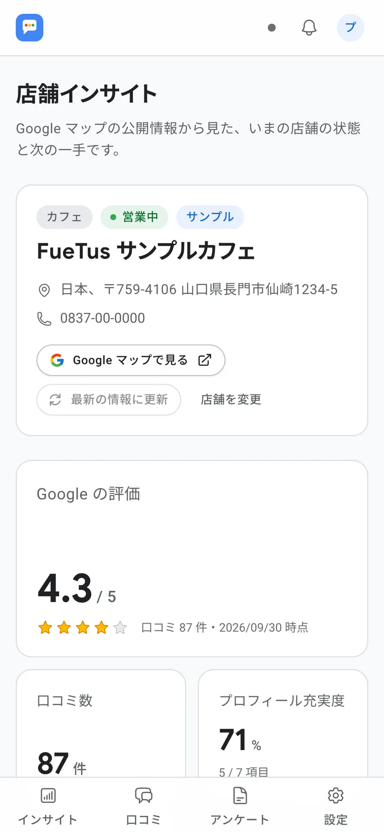 店舗インサイトの画面。Google の評価・口コミ数・プロフィールの充実度